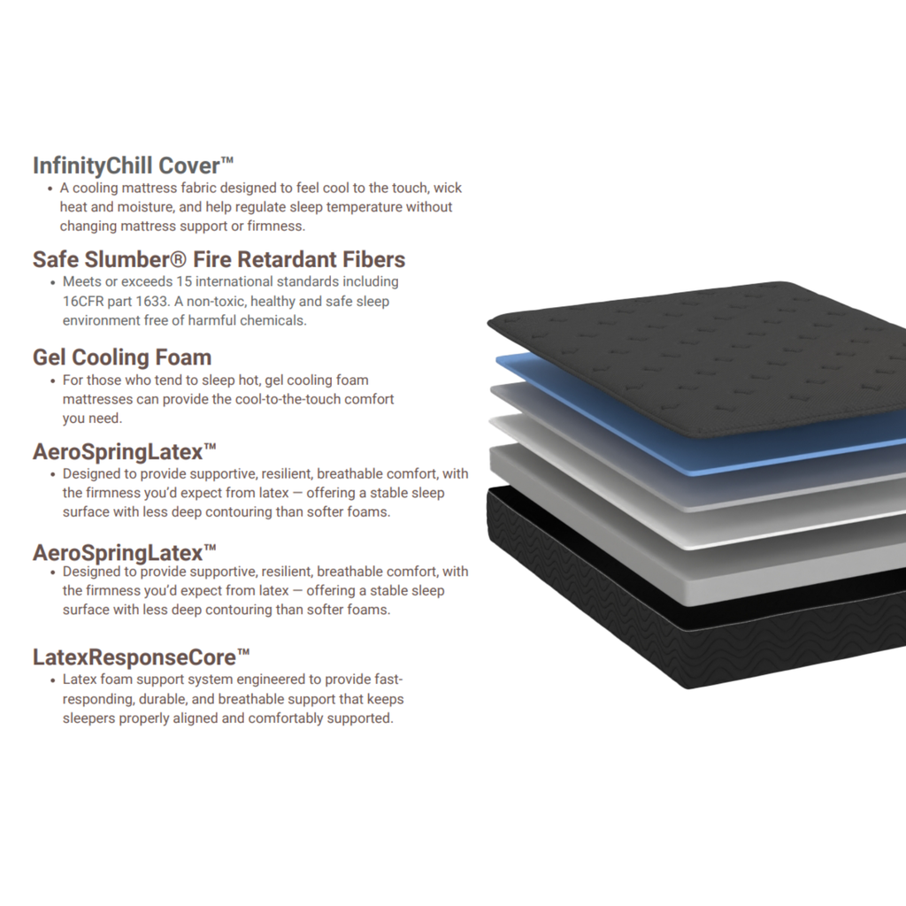 Mont Blanc Ultra Plush 12” InfinityChill™ Latex Hybrid Mattress