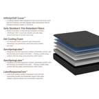 Mont Blanc Ultra Plush 12” InfinityChill™ Latex Hybrid Mattress