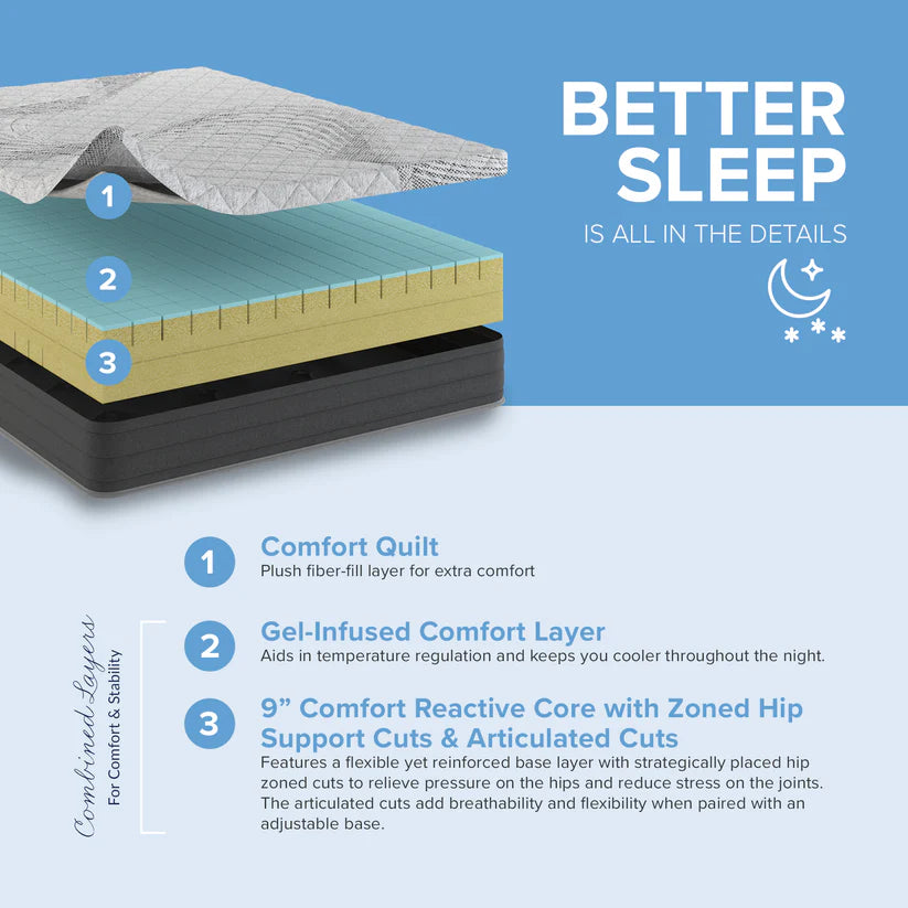 10” Essentials Comfort Reactive Medium Mattress