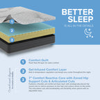 Essentials Comfort Reactive 8 Inch Medium Firm Mattress