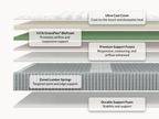 Legend Chill Hybrid Mattress