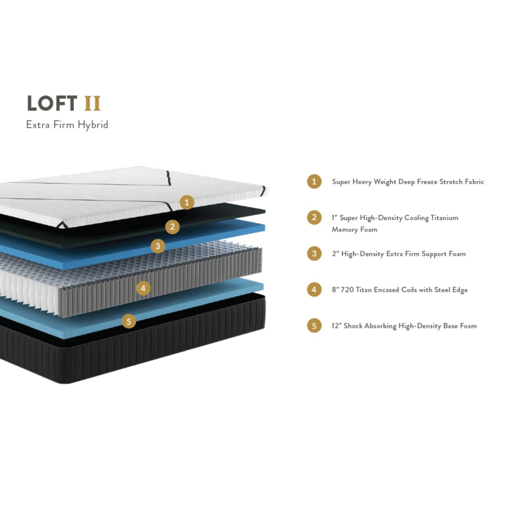 Loft II TitanCool™ Extra Firm Hybrid 15” Mattress