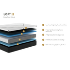 Loft II TitanCool™ Extra Firm Hybrid 15” Mattress