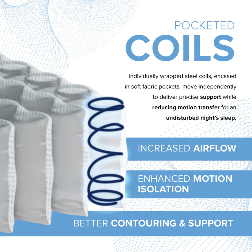 12” EcoCore Hybrid Deluxe Medium Plush Mattress