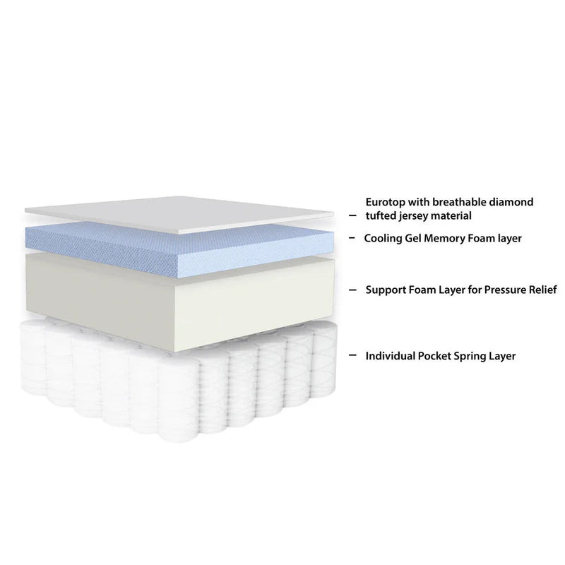 Comfort Series 10" Mattress