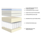 Comfort Series 14" Mattress