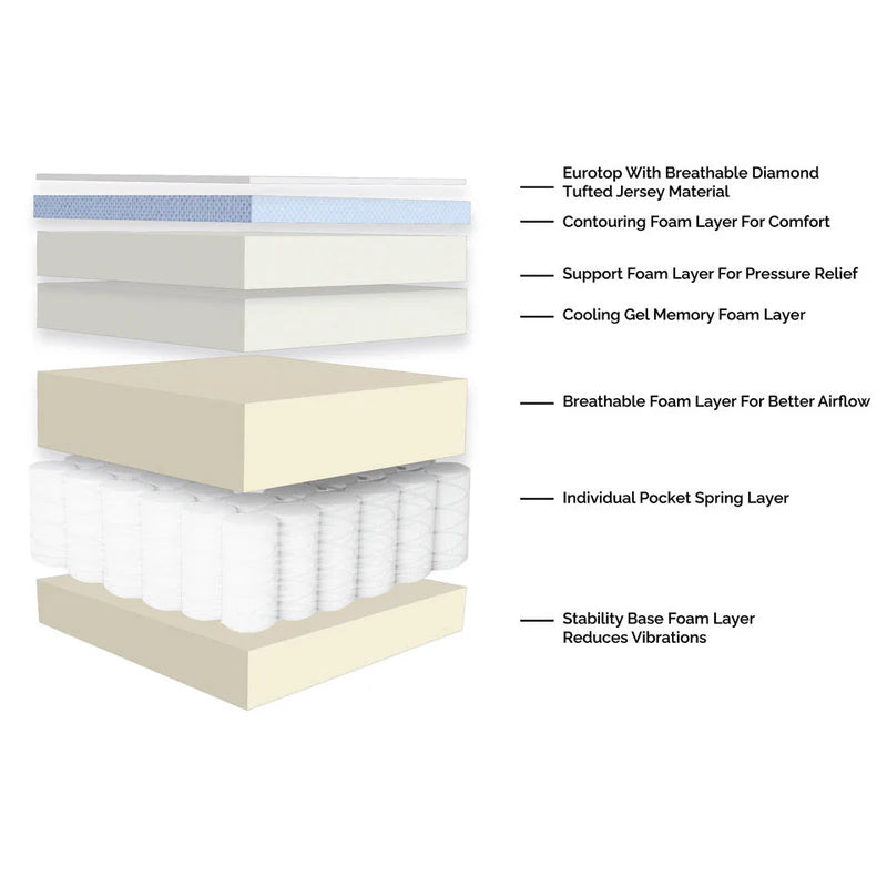 Comfort Series 14" Mattress
