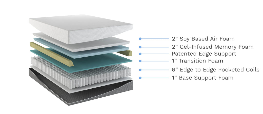 12” EcoCore Hybrid Deluxe Medium Plush Mattress