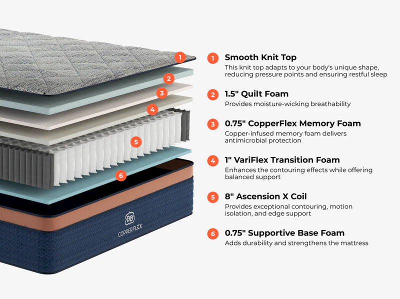 Brooklyn Bedding CopperFlex® Copper Infuse Mattress