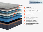 Brooklyn Bedding CopperFlex® Copper Infuse Mattress