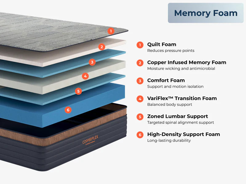 Brooklyn Bedding CopperFlex® Copper Infuse Mattress