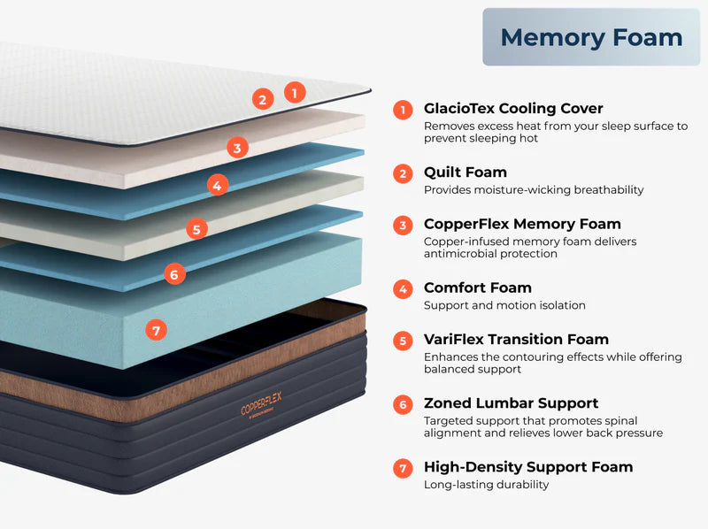 Brooklyn Bedding CopperFlex® Pro Copper Infuse Mattress