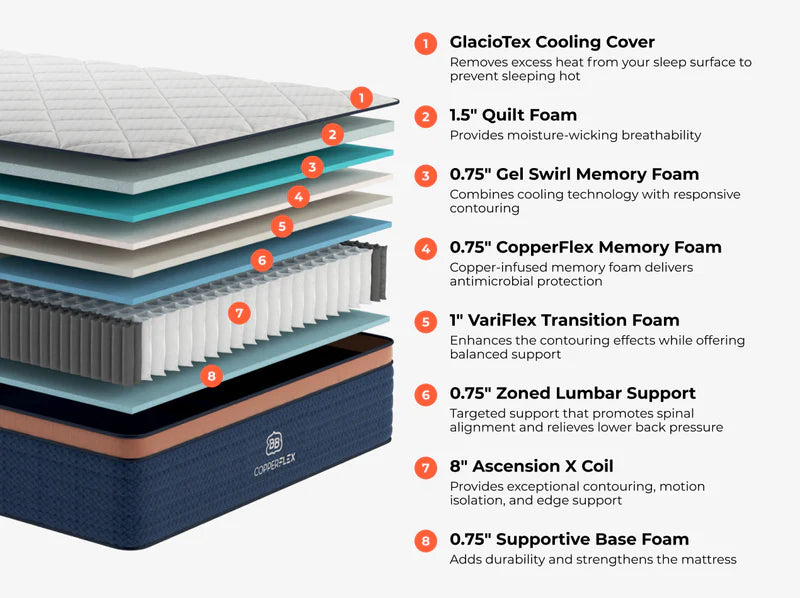 Brooklyn Bedding CopperFlex® Pro Copper Infuse Mattress
