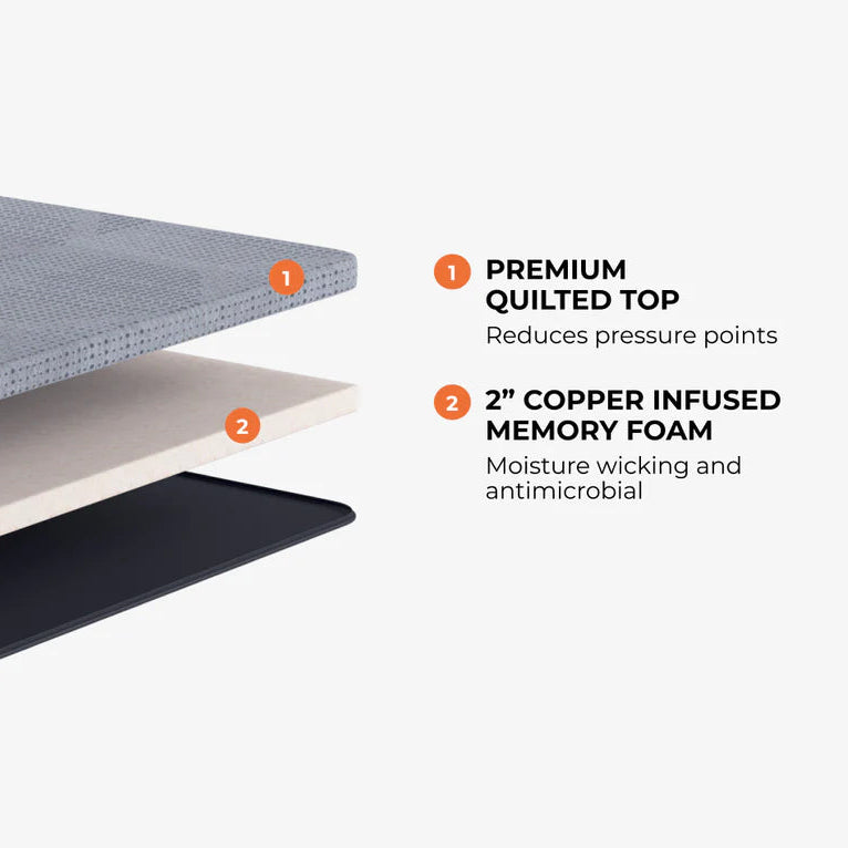 CopperFlex® 201 Mattress Topper